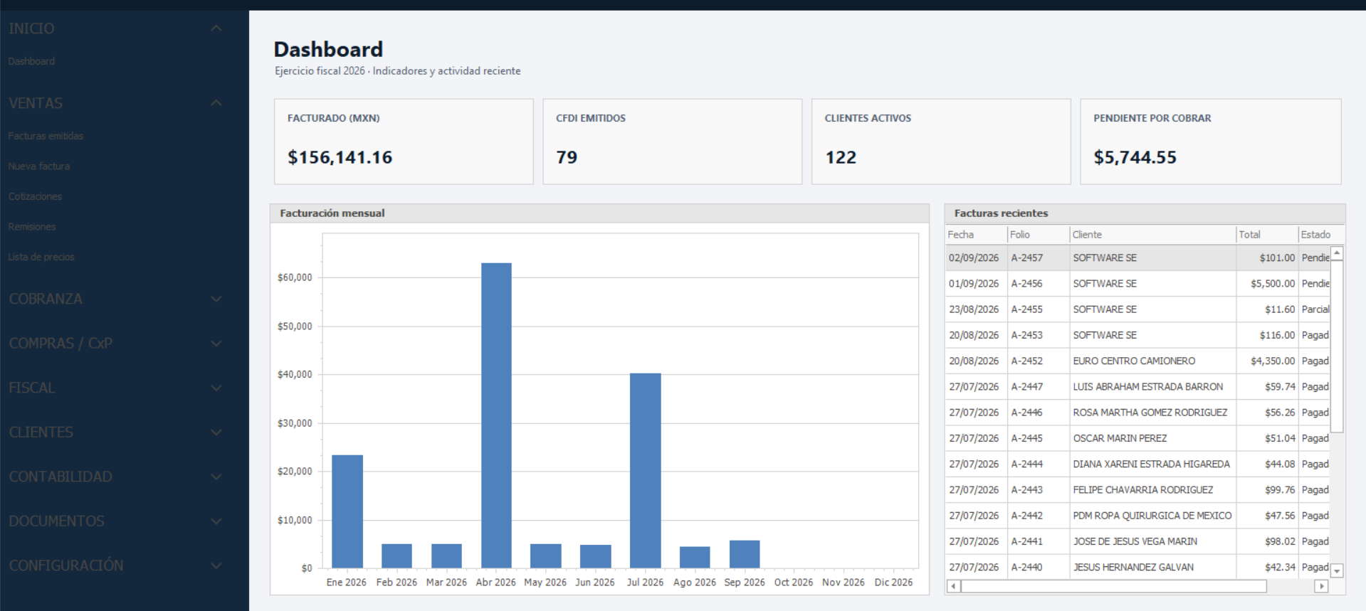 Dashboard TAFI 5